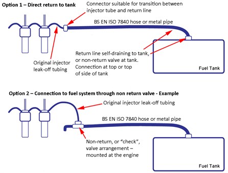 Spill line diagram